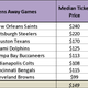 Illustration for article titled Which NFL Teams Do Fans emNot/em Want To Watch In Person?